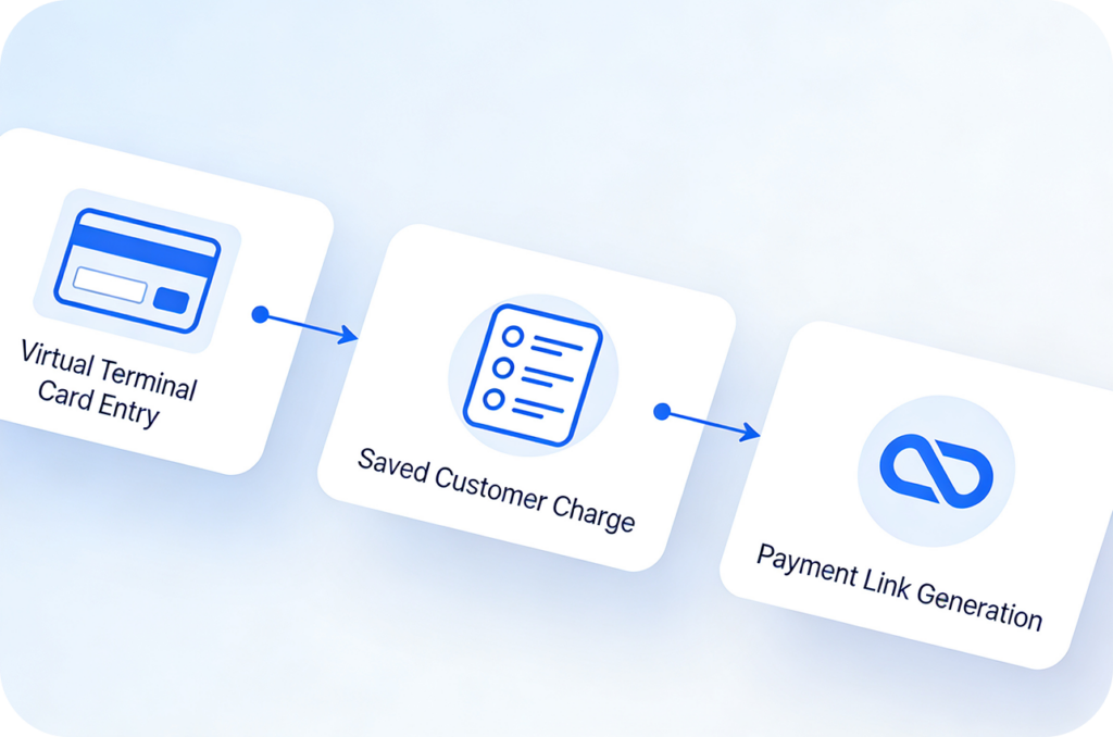 Cloud Pay Mobile