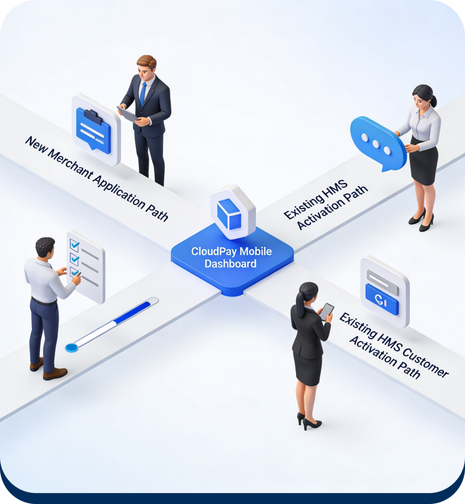 Cloud Pay Mobile