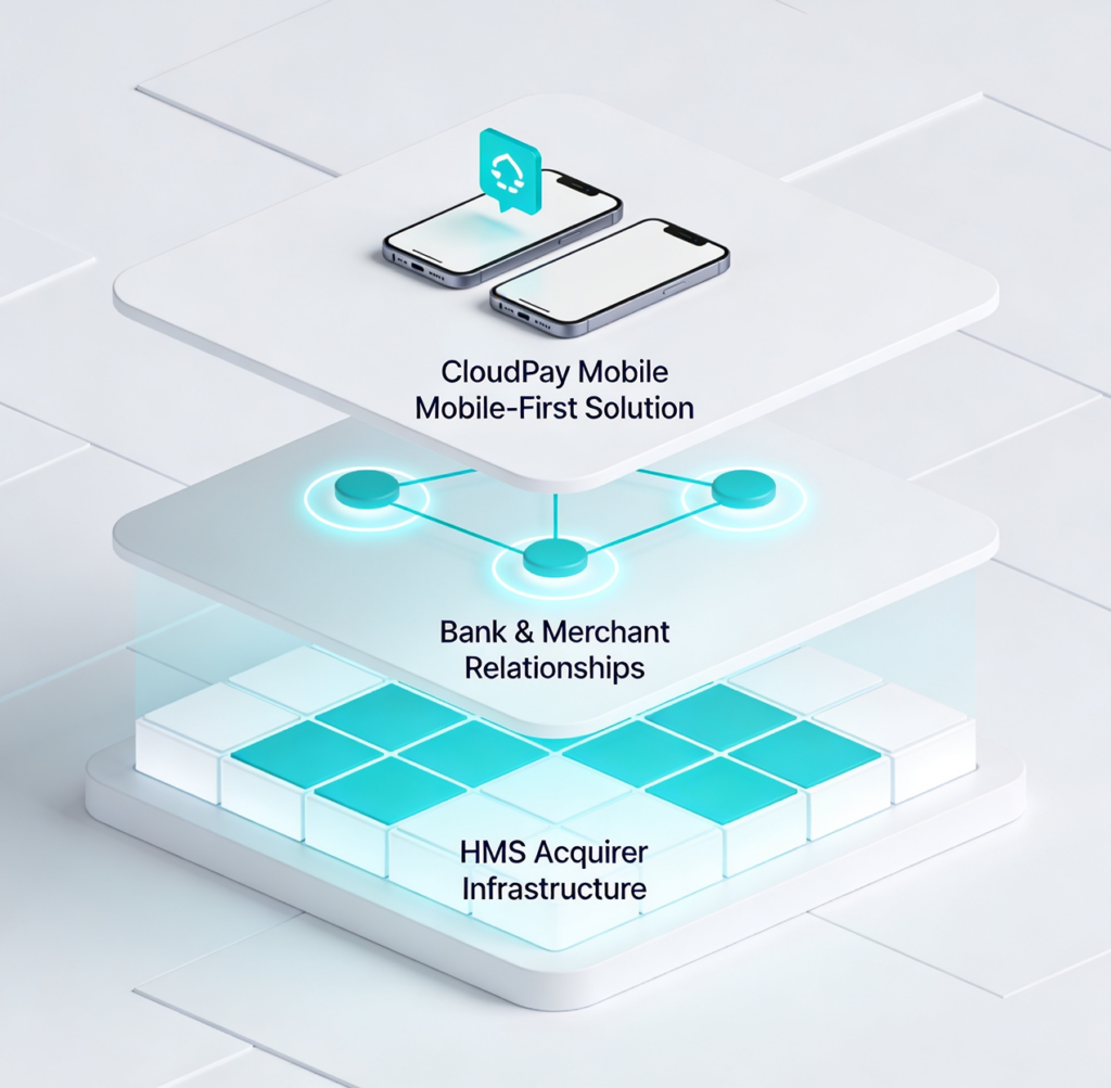 Cloud Pay Mobile