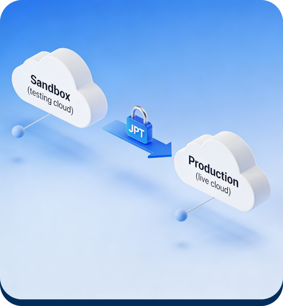 Cloud Pay Mobile