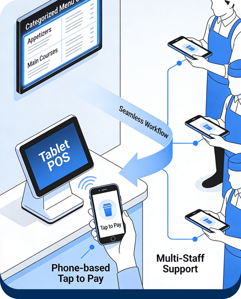 Cloud Pay Mobile
