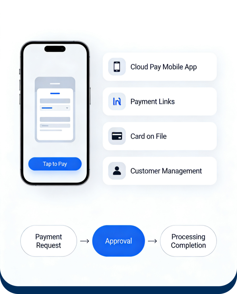Cloud Pay Mobile